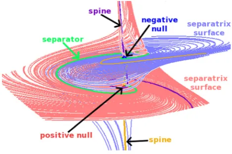 FIG. 4. As Figure 3, but here the time derivative of the z-component of themagnetic ﬁeld, B_z, is linear in y