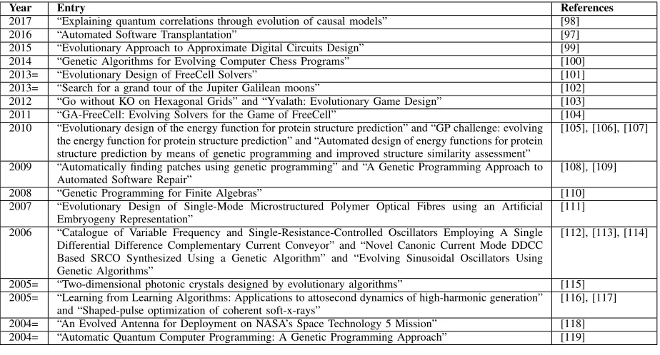Fig. 1. Hyper-Heuristic Framework.
