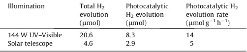 Table 3