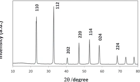 Fig. 9. X-ray diffraction pattern (XRD) of the synthesized NaTaO3 doped with La(2%) powder shows to be perovskite-type crystal structure.