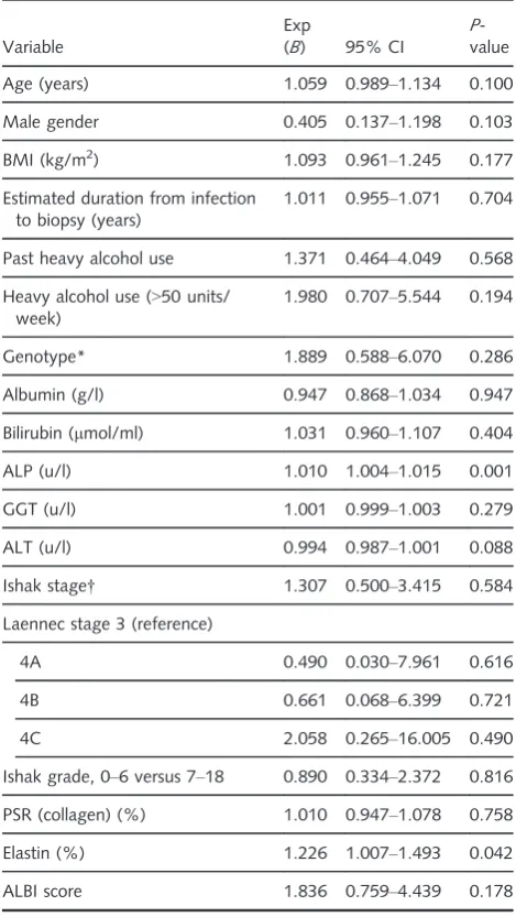 Table 2. Predictors of liver-related clinical outcomes; elas-tin content and serum alkaline phosphatase (ALP) are theonly signiﬁcant predictors of a liver-related clinical event, asdetermined by univariate Cox regression analysis