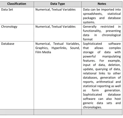 Table 4.1  Simple Functional Description of Data Sets, Chronologies and Databases 