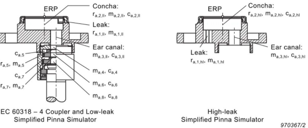 Fig. 8 to Fig. 10 show the equivalent diagrams and associated component values for the coupler and the low- and high-leak simplified pinna simulators, respectively