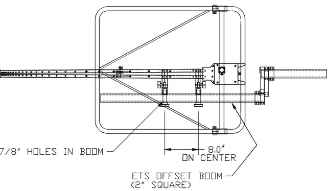 FIGURE 6 – Attachment of Model 3140 to perforated offset boom. 