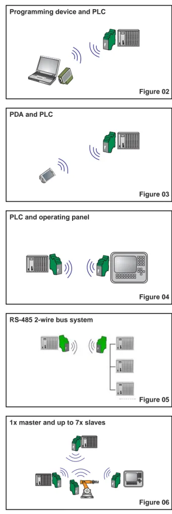 Figure 03PDA and PLC