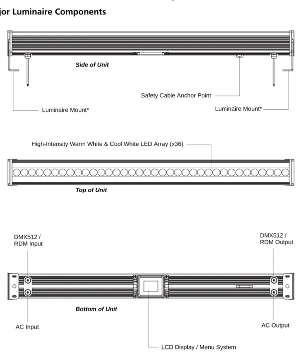 Figure 1:  SL STRIP 400 TW LED Luminaire Components