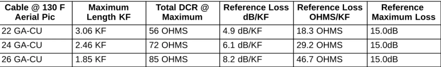 Figure 1.  3192–9P Application Guidelines