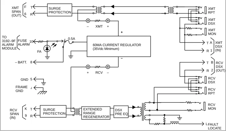 Figure 2.  3192–9P (Issue 1) Office Repeater Block Diagram