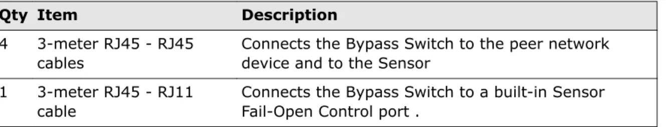 Figure 1  Fail-open switch connected to ports 3A-3B