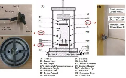 Fig. 3 Dynamic GR apparatus layout 