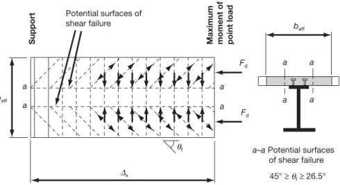 Figure 4.3. Truss model for transverse reinforcement