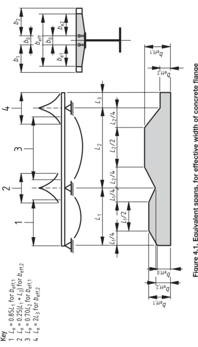 Figure 4.1. Equivalent spans, for effective width of concrete fl ange