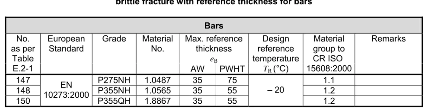 Table B.2–3 — General requirements for prevention of brittle fracture   with reference thickness for seamless and welded tubes 