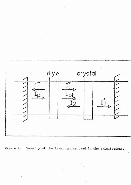 Figure 2. Geometry of t h e  l a s e r  c a v i t y  used in  t h e  c a l c u l a t i o n s .