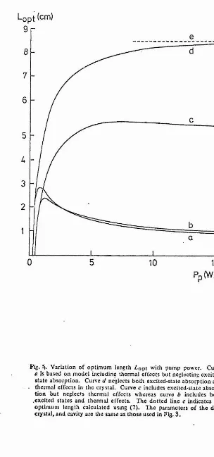 Fig. 4. Variation of optimum length Z,opt with pump power. Curve 