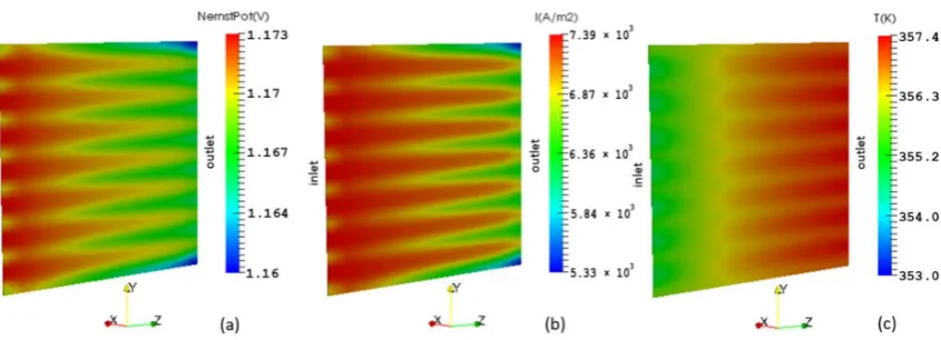 Figure 11. Hydrogen mass fraction vs. fuel pressure.