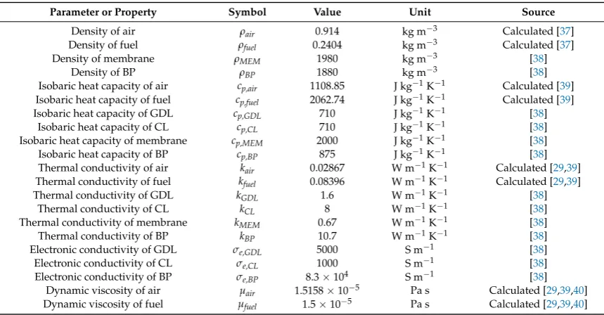 Table 6. Case study operating conditions.
