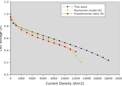 Fig. 2 (a) and 2 (b) show the distribution of hydrogen and oxygen mass fractions, respectively