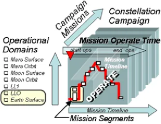 Figure 1.2-1 shows the essential dimensions and  interrelationships for constellation operations.