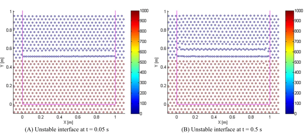FIGURE C1Stagnant flow in tank. Density ratio is 1:1000. Wave speed ratio is 15:30 [Colour figure can be viewed at wileyonlinelibrary.com]