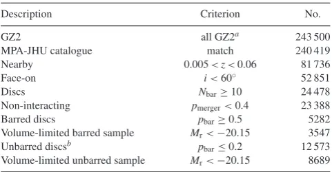 Table 1. Selection criteria and sample size.
