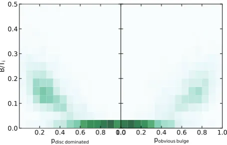 Figure 5. The dependence of the bulge and bar parameters with wavebandfor six randomly selected galaxies, ﬁtted independently in the ugriz bands.For comparison, we also plotted the parameters in the multiband ﬁtting,denoted by m, where the re’s and n’s were kept constant with wavelength.Thus, there is a single value for re and n for all the bands.