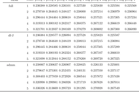 TABLE S23: formamide — Excitation-energy