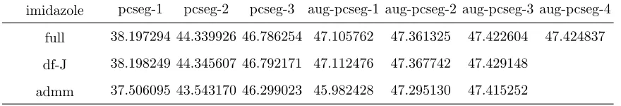 TABLE S38. propanamide — Isotropic Polarizability