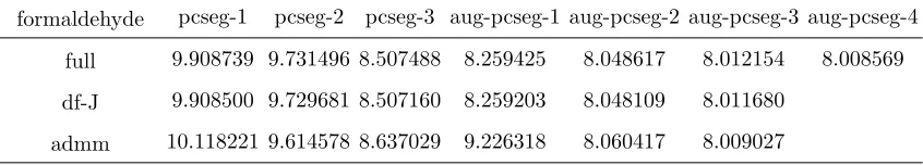 TABLE S48. imidazole — Anisotropic Polarizability