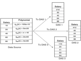 Figure 3: "Secret-Sharing Algorithm” 27