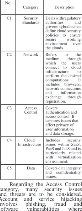 Table no.1. Security Categories in the cloud