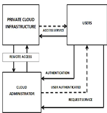 Fig. 1. High Level Architecture of the Proposed System 