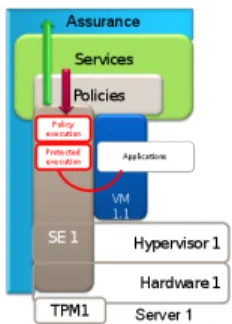 Fig. 3: Traces Components