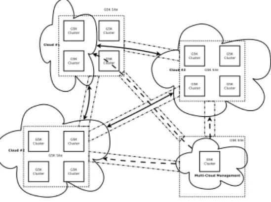Fig. 4: Seed4C on Grid’5000