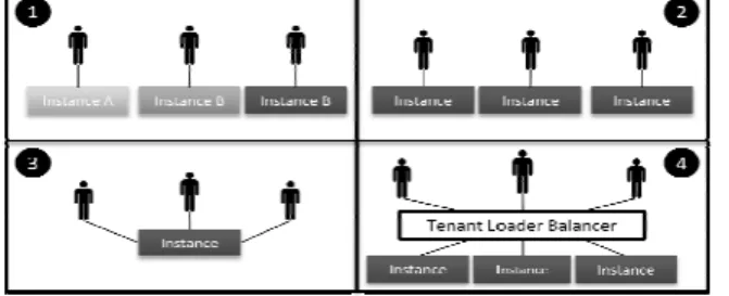 Figure 3: Cloud computing 