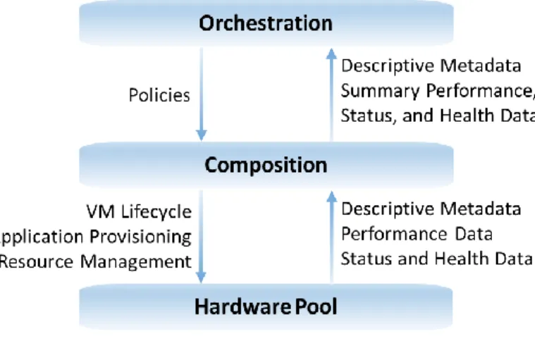 Figure 2: SDI High-Level Summary 