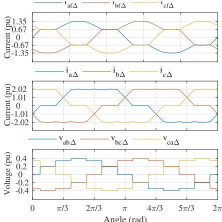 Fig. 5. Currents and voltages of the delta-connected secondary windings.