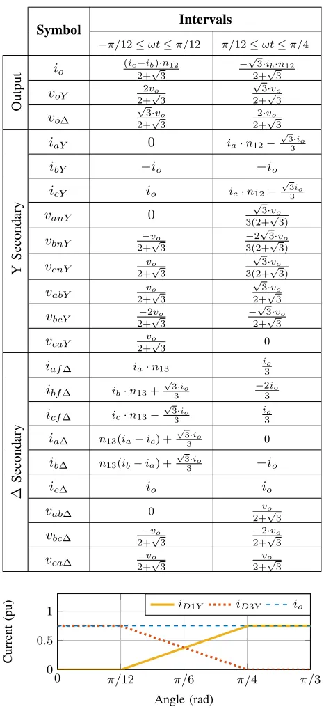 Fig. 8.CFMR static behavior during the interval 2: π/12 ≤ ωt ≤ π/4.Nonconducting elements are shown in gray.