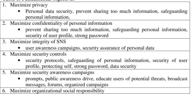 Table 1: Fundamental objectives  1.  Maximize privacy  