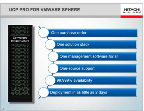 Figure 3: Efficiency benefits of Hitachi Unified Compute Platform for vSphere Pro
