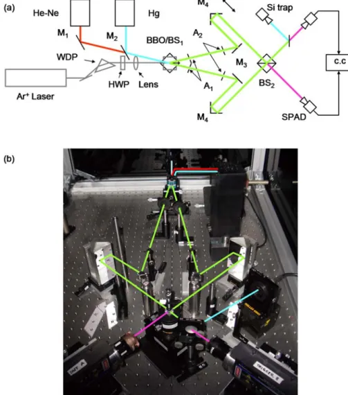 Figure 2-14  (a)  Schematic of alignment/balancing interferometer and HOM interferometer
