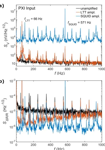 Figure 4. The graphs show (a) raw and (b) background sub- sub-tracted magnetic torque data of a single PdRhO 2 crystal as well as the according de Haas-van Alphen spectrum (c) at an excitation current of 8 µA and a temperature of 100 mK