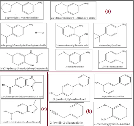 Figure 2.8: Assembly of 14 of the compounds that gave a positive ∆Tmin theDSF screening