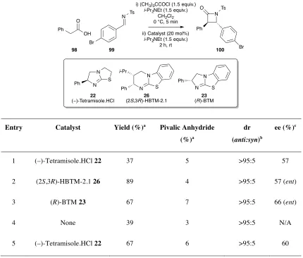 Table 2.1: Chiral Isothiourea Catalyst Screen 