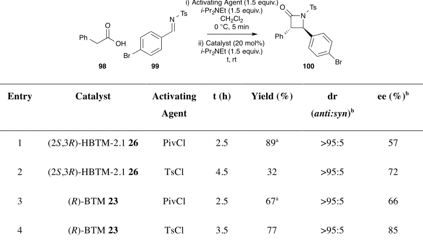 Table 2.3: Variation of ee with Activating Agent 