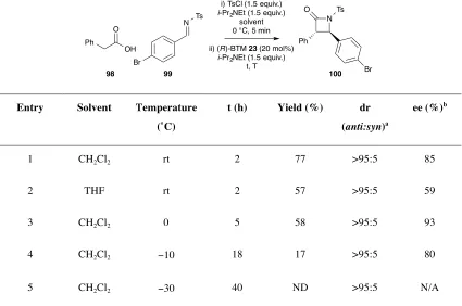 Table 2.4: Solvent and Temperature Screen 