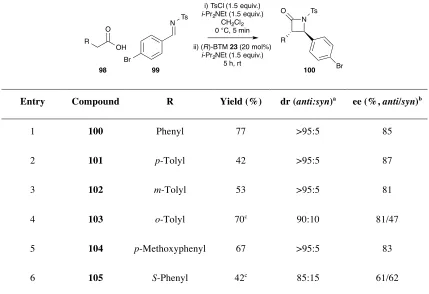 Table 2.5: Variation of Acid Component 