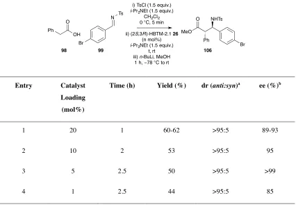Table 2.8: Reduction of Catalyst Loading 