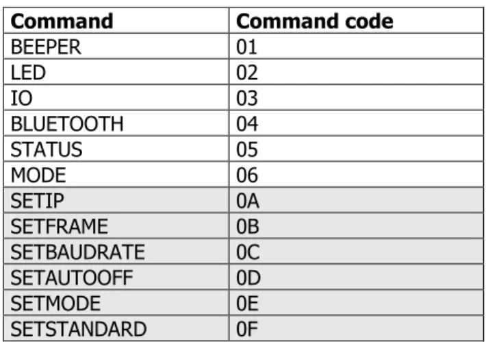 Table 1: management command and generic configuration codes 