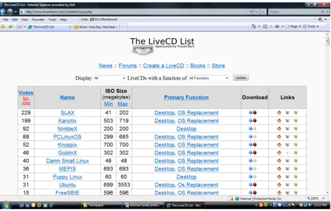 Figure 1.  Live CD List. 